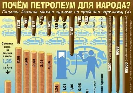 Почем для народа