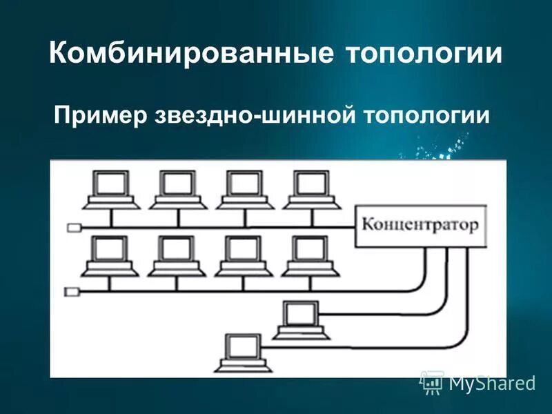 Звездно шинная топология компьютерной сети схема. Шинная топология сети Кольцевая. Комбинированная топология звезда шина. Комбинированная топология.