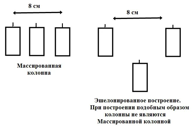 Тактика колонн. Тактика колонн и рассыпного строя схема. тактика пехотных колонн. колонна рассыпной строй. эшелонированное построение.