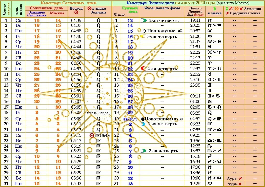 Луна в знаках август. Лунный календарь. Солнечный календарь на 2021 год. Лунно-Солнечный календарь. Лунный календарь на август 2021 года.