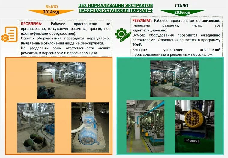 Система всеобщего обслуживания оборудования. Система tpm бережливое производство. система трм в бережливом производстве. трм оборудования на производстве. автономное обслуживание оборудования.