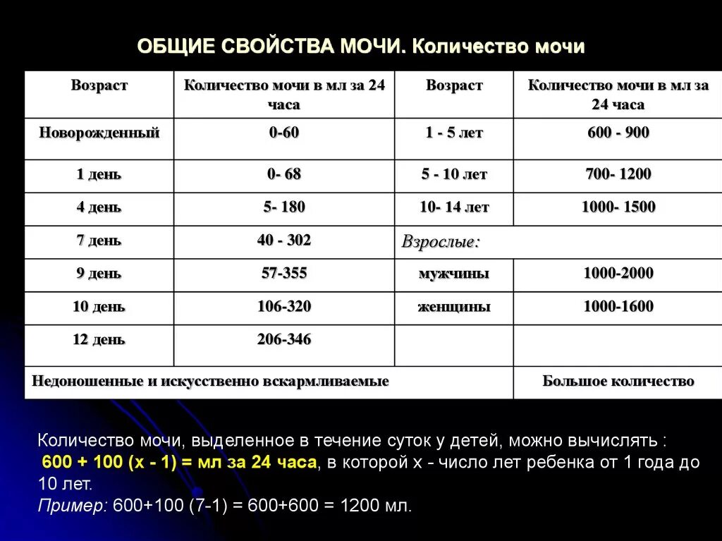 Моча 24 часа. Суточный объем диуреза в норме. Суточное количество мочи в норме. Объем суточной мочи норма. Нормальный суточный обьеммочи.