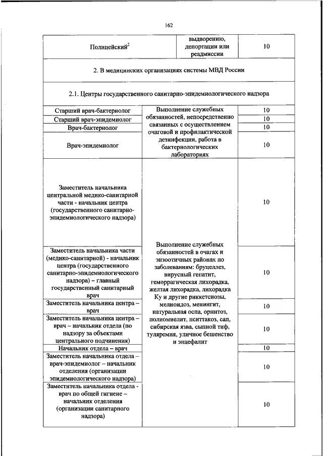 Приказ 50 рф. Прохождение службы в МВД. Приказ МВД 50 О прохождении службы в ОВД. Особенности прохождения службы в МВД. Приложение 44 к порядку организации прохождения службы в ОВД РФ.