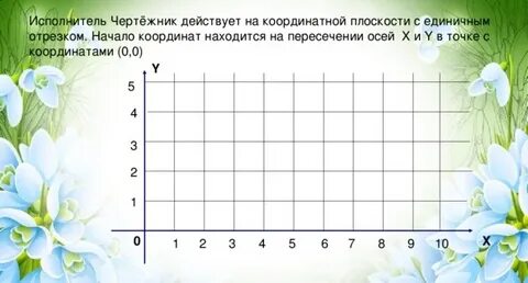 Исполнитель чертежник на координатной плоскости