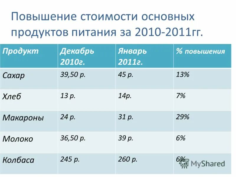 Бюджет повышение зарплаты