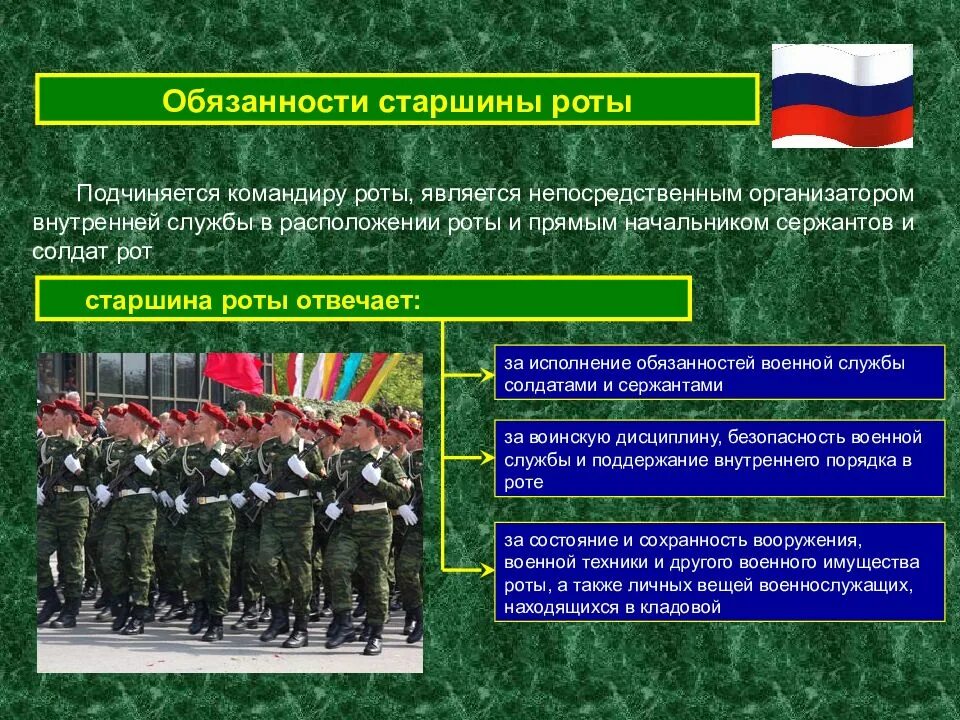 Исполнение воинской обязанности в рф. Обязанности старшины. Военные должности. Обязанности старшины роты. Должности в армии.