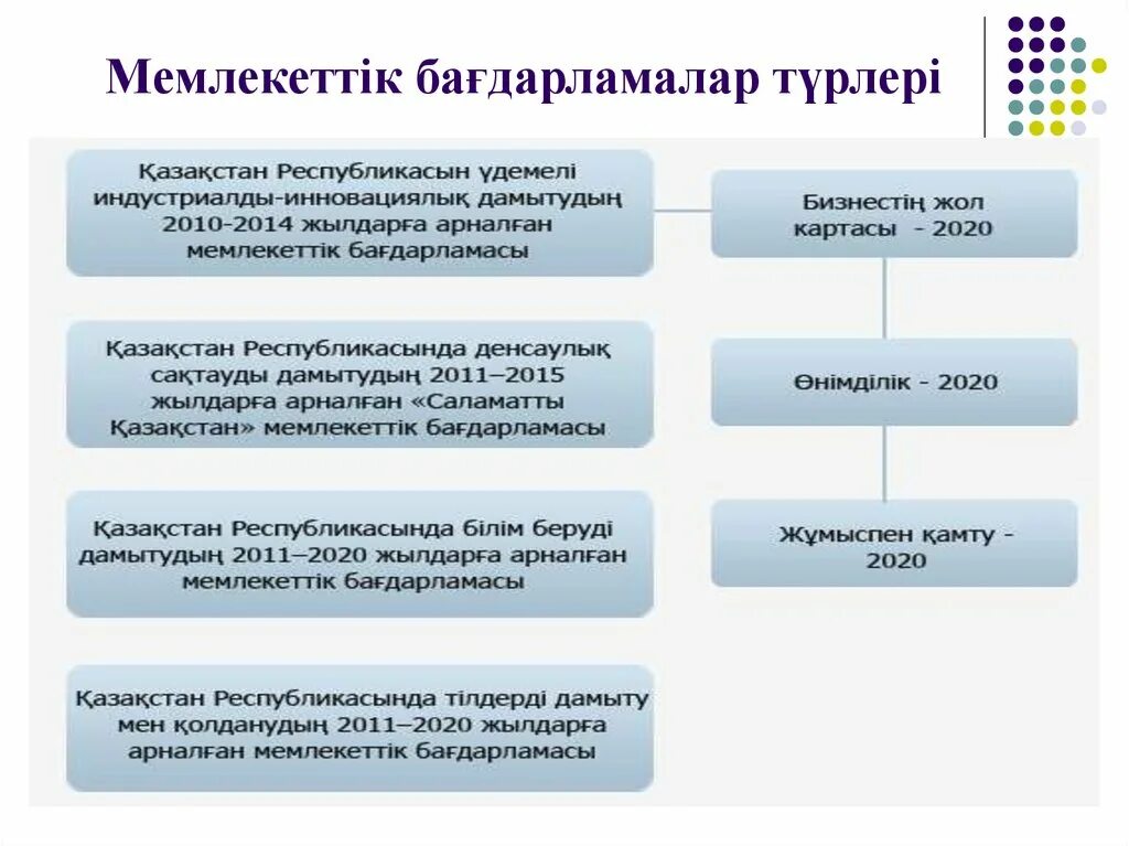 ?аза?стан республикасы халы?ты ?леуметтік ?ор?ау. ?леуметтік кодекс фото. Денсаулык актау мрт. ?аза?стан республикасы халы?ты ?леуметтік ?ор?ау. За? дегеніміз не.