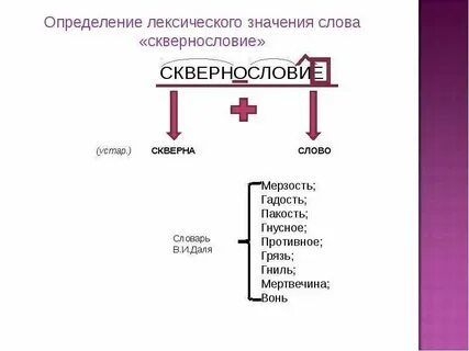 Как понять скверные