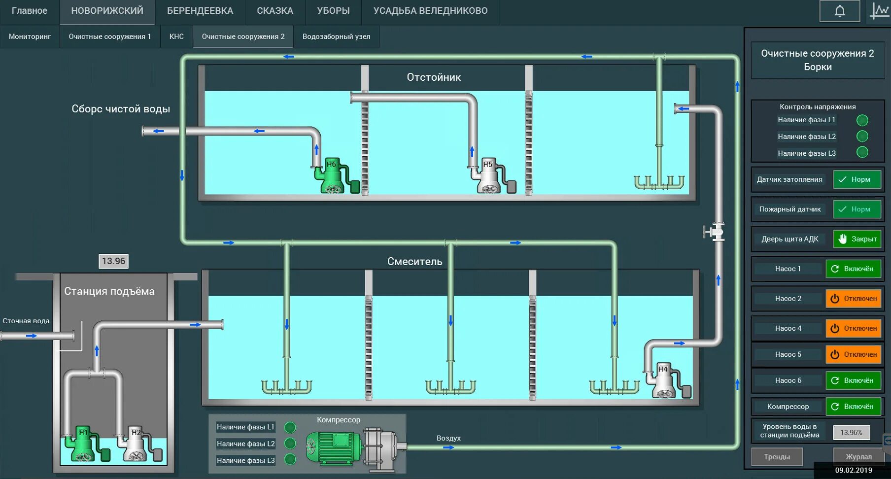 Включи станцию которая играла. Программное обеспечение SCADA система. Резервуар для воды для SCADA. SCADA система очистных сооружений. SCADA система для насосной станции.