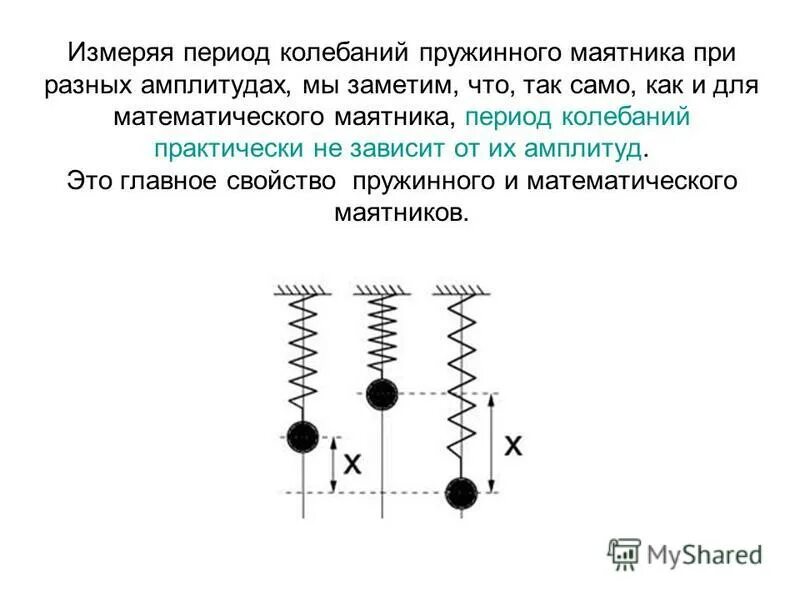 Период колебаний пружинного маятника. От чего зависит период колебаний пружинного маятника. Период колебаний пружинного маятника график. Амплитуда колебаний пружинного маятника. Вам необходимо исследовать меняется ли период колебаний