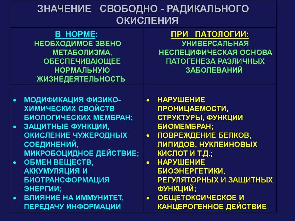 Свободный значение. Роль свободных радикалов в развитии патологических процессов. Свободнорадикальные процессы. Процессы свободнорадикального окисления. Биологическая роль свободнорадикального окисления.