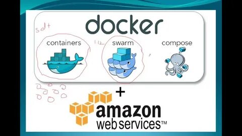 Docker limit