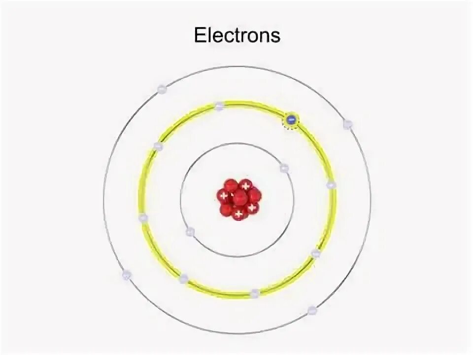 What is an electron. What is an electron