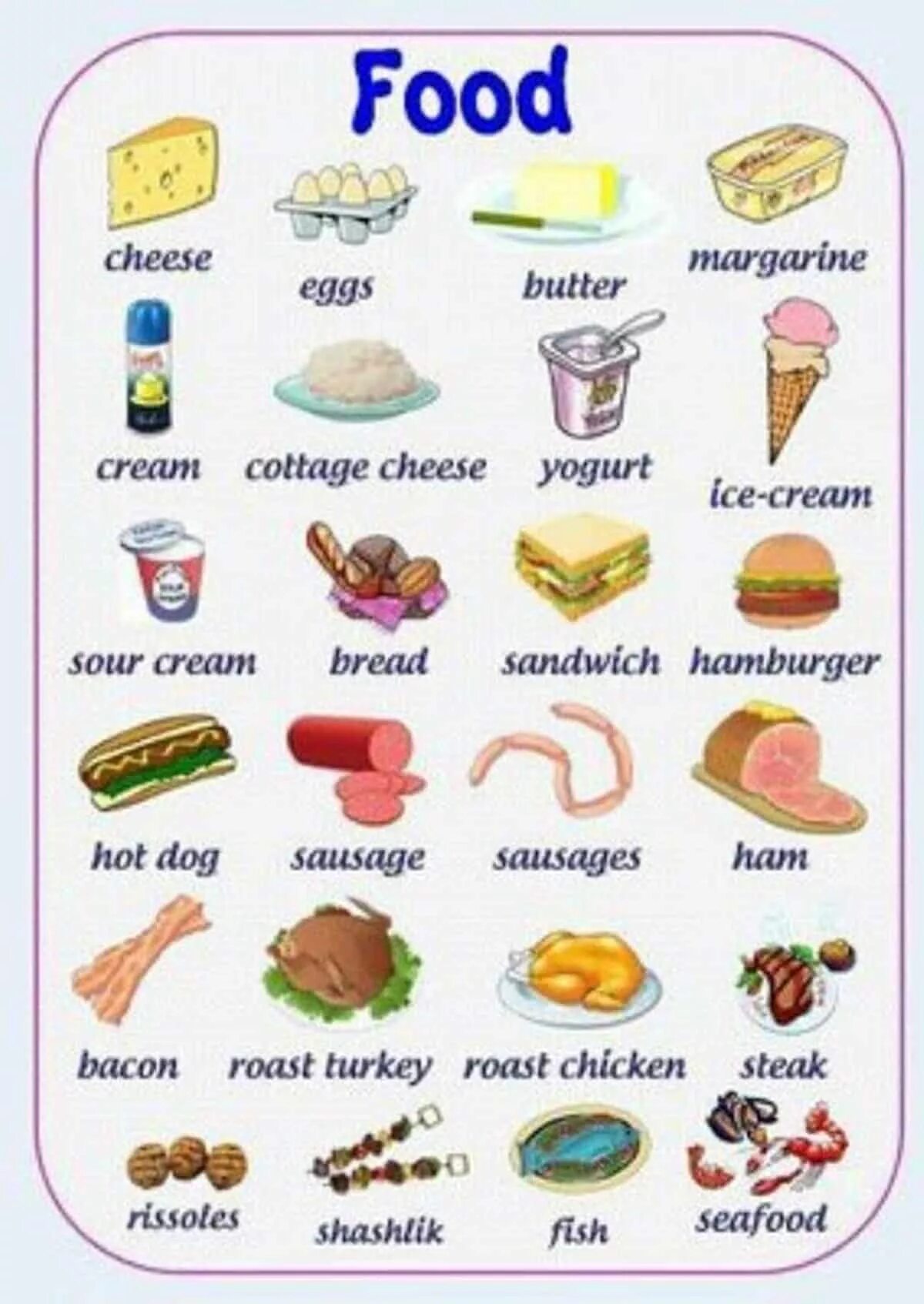Еда 7 класс английский. Список продуктов на английском языке. Еда на английском. Еда: английский для детей. Продукты на английском языке.