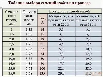 Кабель 2 5 мм2 диаметр