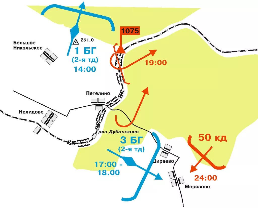 Бой у разъезда дубосеково подвиг 28 панфиловцев. Бой у разъезда Дубосеково карта. Битва у разъезда Дубосеково карта. Схема боя боя 28 Панфиловцев. Схема боя у Дубосеково 1941.