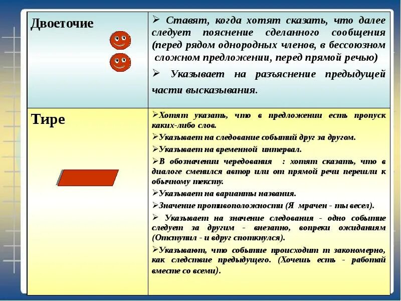 Где то не работал светофор сочинение рассуждение. Сочинение про двоеточие. когда ставится двоеточие. двоетосиекогда ставится.. когда ставить двоеточие.