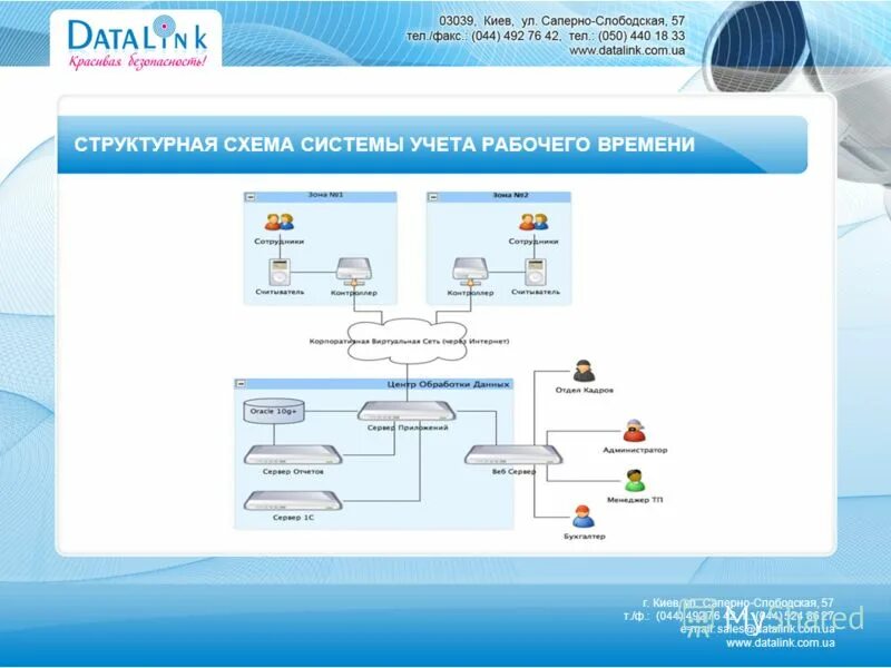 Автоматизированная система управления персоналом схема. Система учета рабочего времени программа. Автоматизация учета рабочего времени сотрудников. Табель учета рабочего времени программа. Контроль учета рабочего времени.