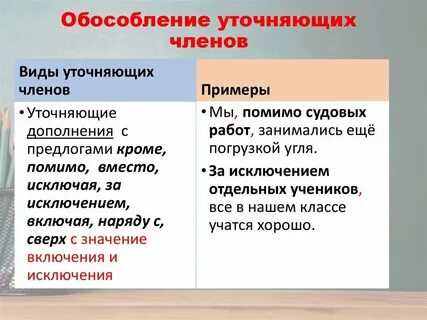 Слово уточняющее название
