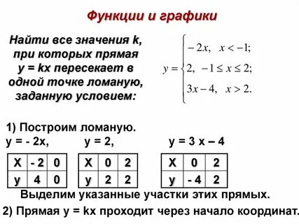 Запиши 5 значений k при которых