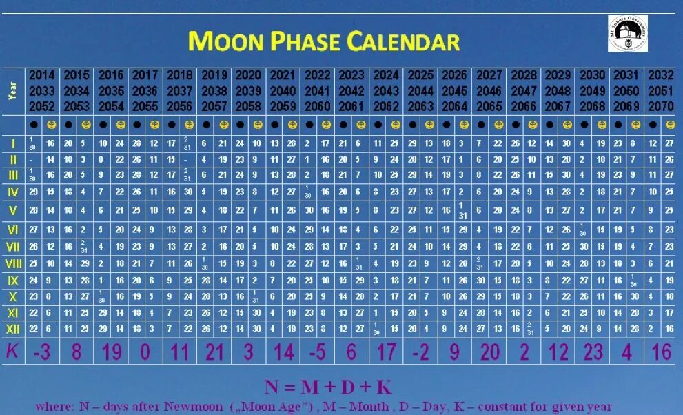 Фаза луны сегодня 2024 год март какая. Moon phase Calendar 2023. Календарь 2022. Календарь для отметок. Календарь с фазами Луны 2022.