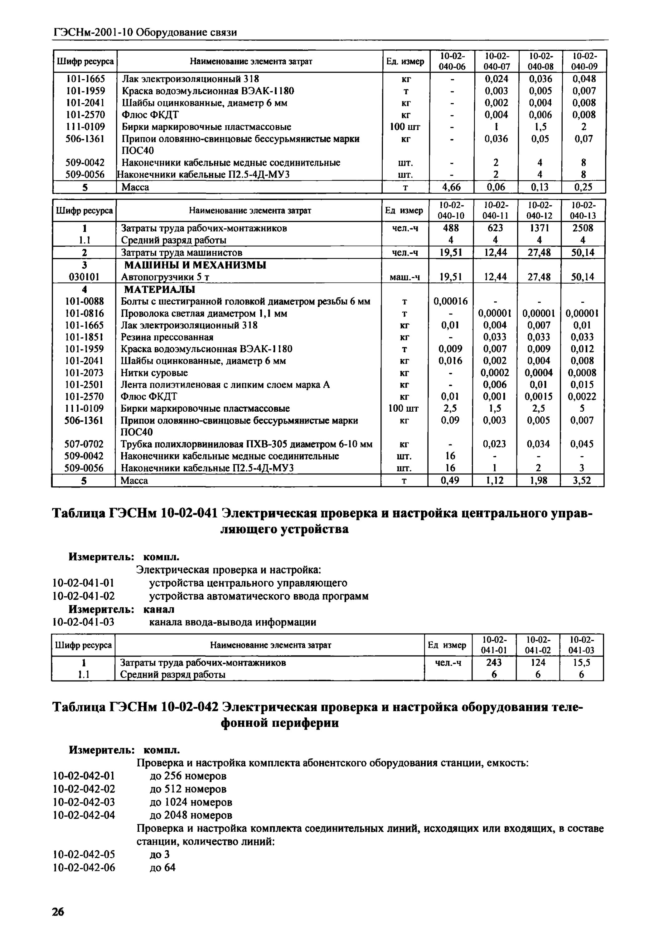Гэсн 08 04. Гэснм расшифровка. гэснм08-01-121-05.
