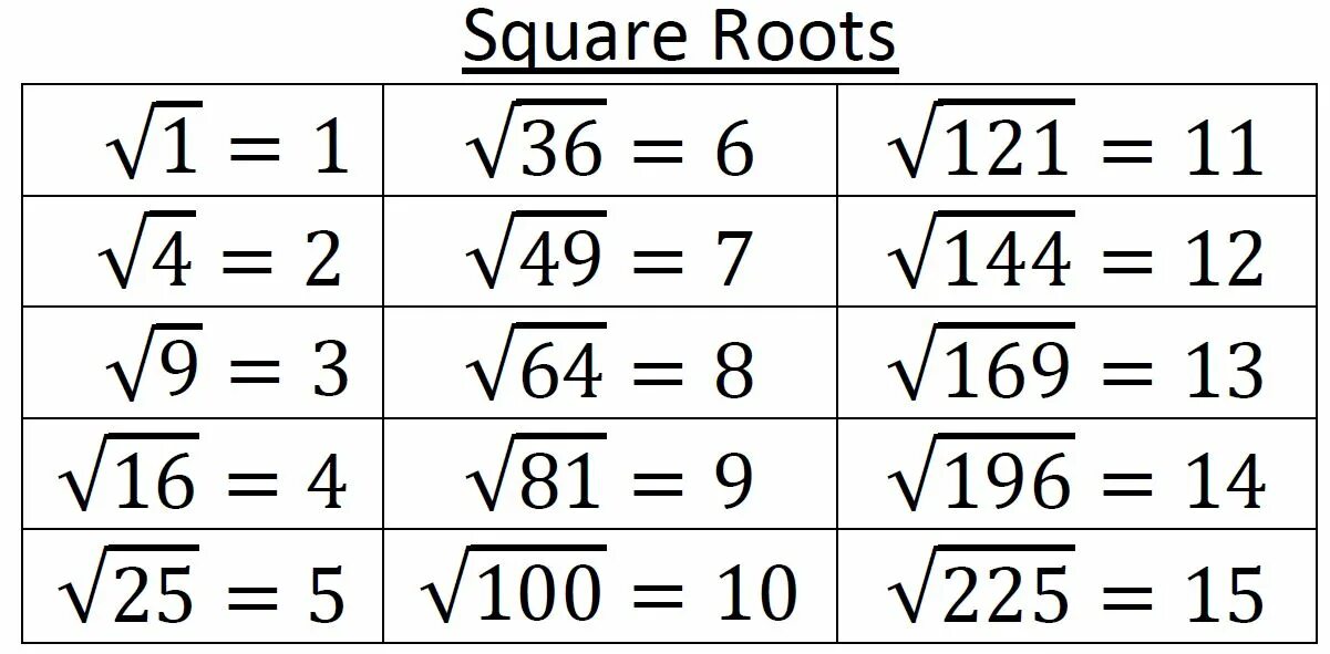 Пример 169. Квадратные корни таблица. Арифметический квадратный корень таблица. Корень из 169. Корень квадрата таблица.