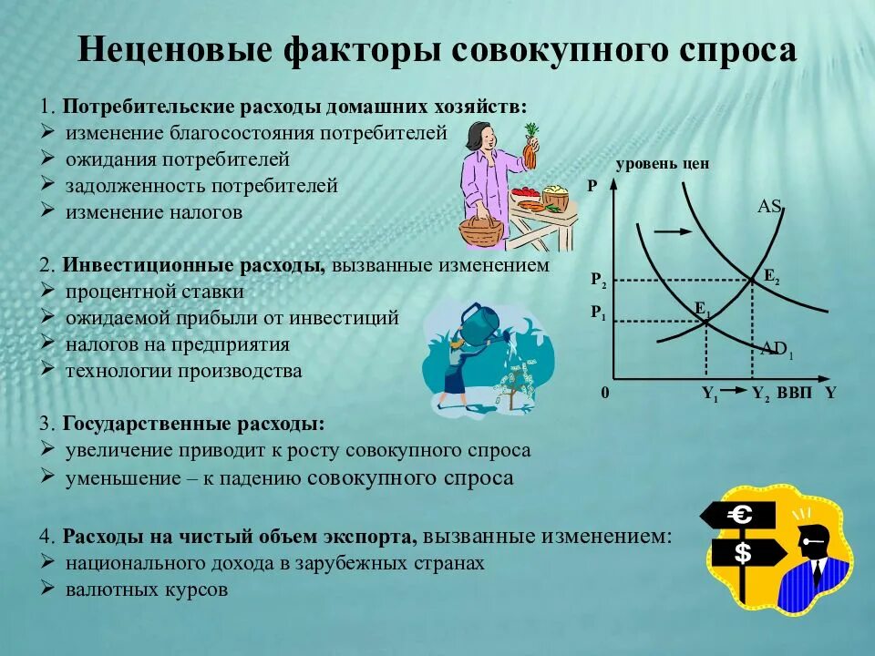 Влияние процентной ставки на совокупный спрос. Неценовые факторы совокупного спроса. Ценовые факторы совокупного спроса. Факторы изменения совокупного спроса. Спрос факторы спроса кратко