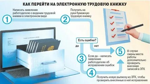 Электронная трудовая как завести самостоятельно