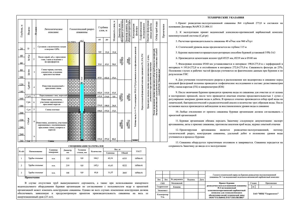 Гост скважина. Геолого-технический наряд ГТН на бурение скважины. Схема колонкового бурения, гидрогеология. Схема бурения скважин Инженерная Геология. Чертеж технологическая карта на бурение скважин.