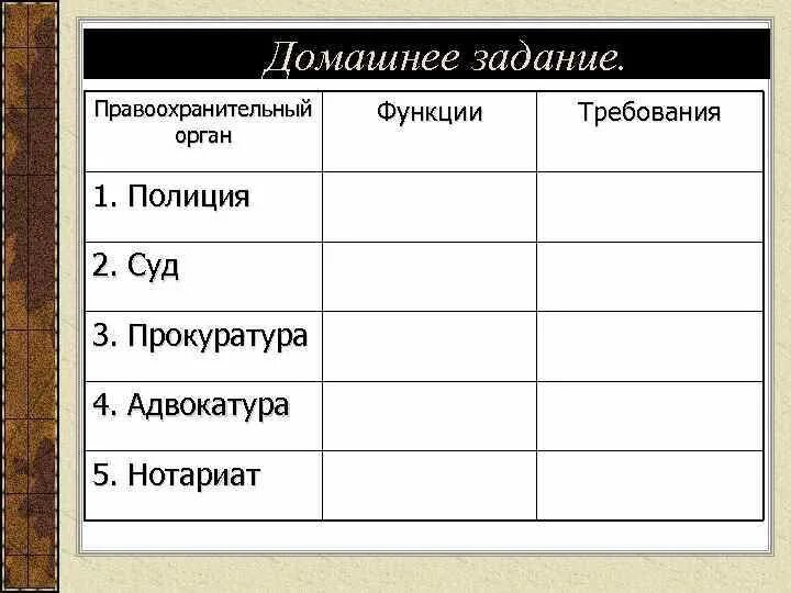 Картинки ПОНЯТИЕ ФУНКЦИИ ПРАВООХРАНИТЕЛЬНЫХ ОРГАНОВ