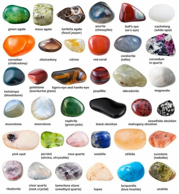 Pin by Sharon on Gemstones Gemstones chart, Crystal healing stones, Large crysta