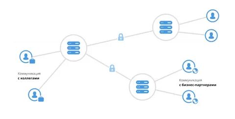 Работа messenger