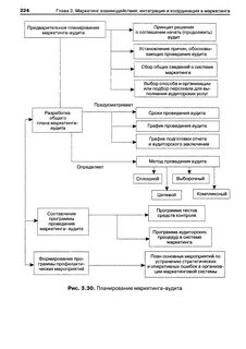 Маркетинговые исследования аудит