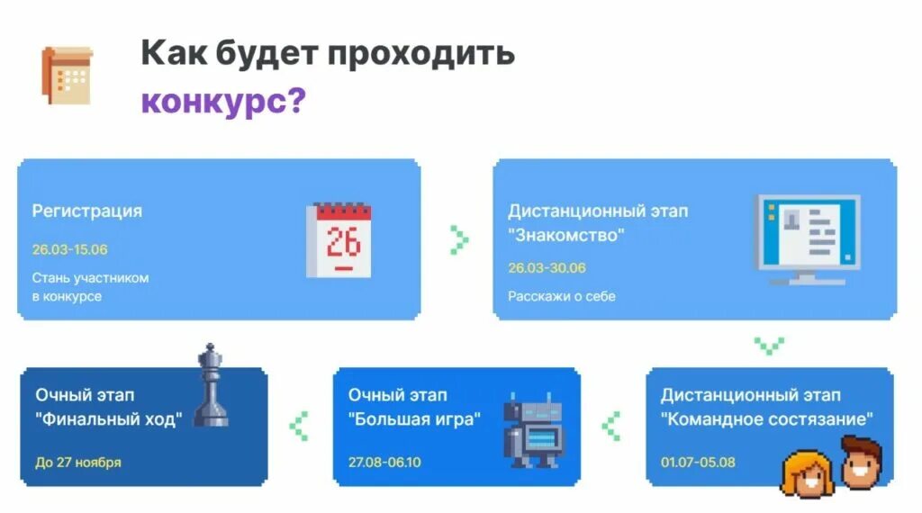 Большая перемена зарегистрироваться наставнику. Всероссийский конкурс большая перемена. Призовой фонд большая перемена. Этапы конкурса большая перемена. Большая перемена зарегистрироваться наставнику.