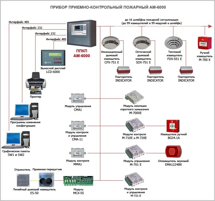 Система датчик противопожарной сигнализации. Марки адресно - аналоговой системы пожарной сигнализации. Схема судовой пожарной сигнализации. Датчики и детекторы пожарной сигнализации.