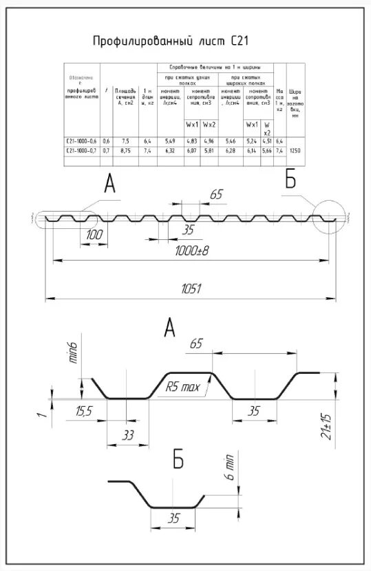 C21r профнастил Grand line чертеж. Размеры листа профлиста с21. Профлист с21 чертеж. Гранд лайн профнастил с21.