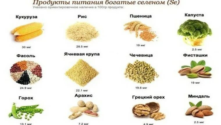 В каких содержится селен. Продукты питания содержащие селен. источники селена в продуктах питания таблица. пищевые источники селена. продукты богатые селеном таблица.