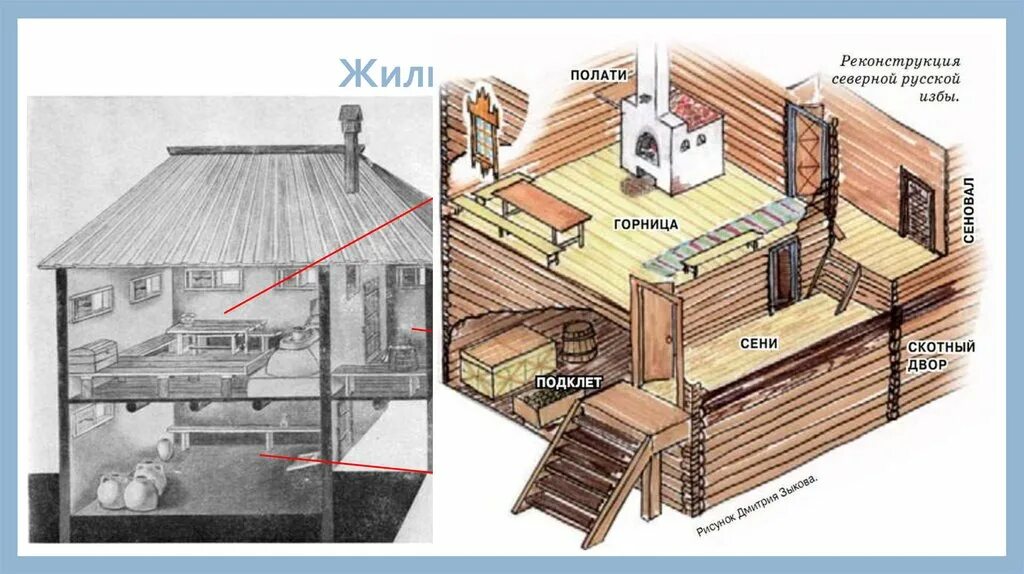 Изба лесника состояла из одной комнаты впр. Русская изба пятистенок планировка. Внутренняя планировка избы. Внутренняя планировка крестьянской избы. Древнерусская изба.