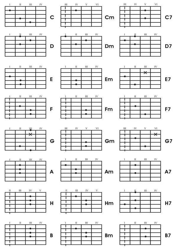 Таблица аккордов для начинающих. Аккорды на 6 струнной гитаре. Аккорды для гитары для начинающих 6 струн. Аккорды на гитаре 6 струн. Аккорды для гитары для начинающих на струнах.