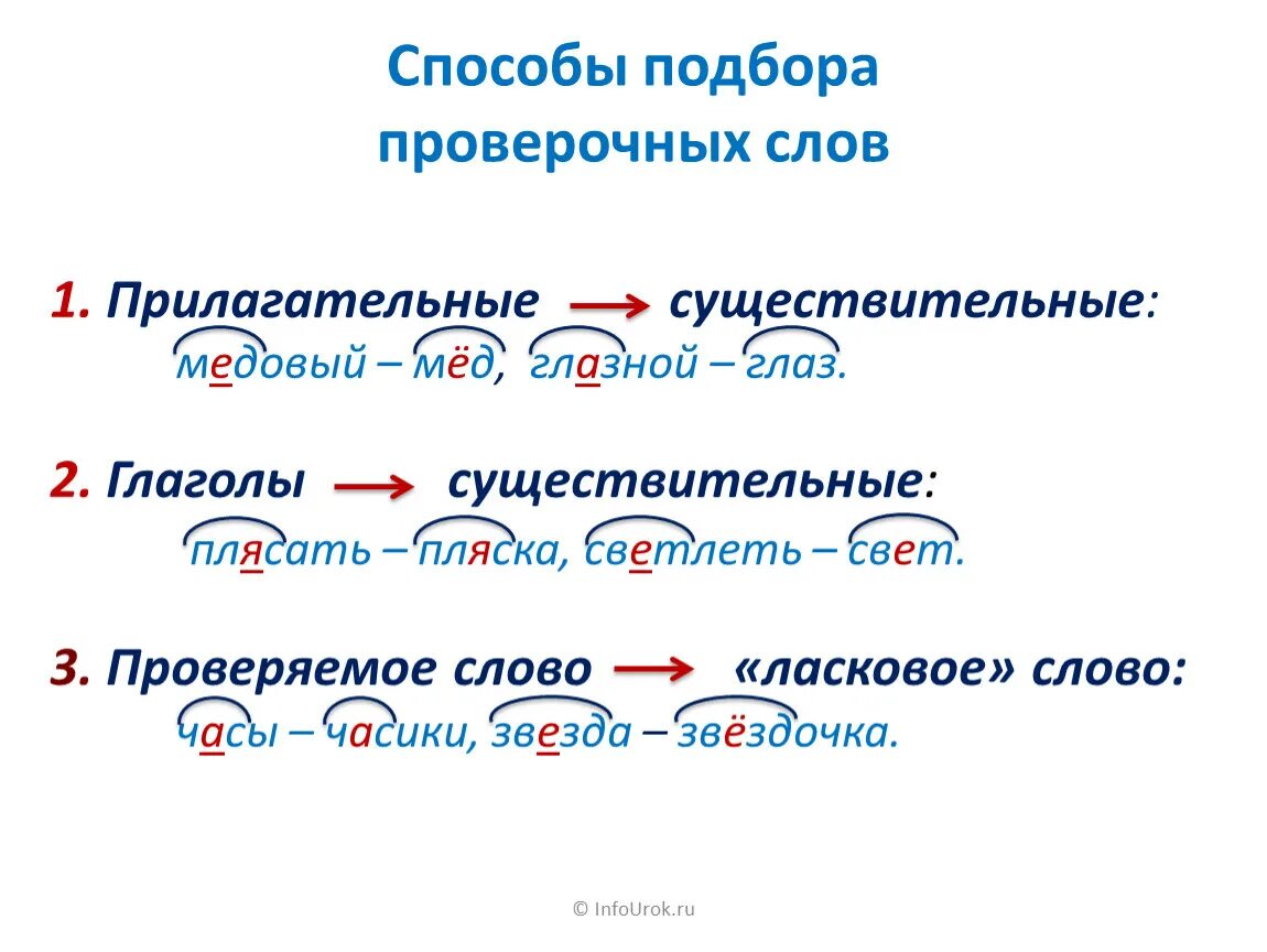 Способы подбора проверочных слов 2 класс. Пути подбора проверочных слов. Способы подбора проверочных слов памятка. Способы подбора проверочных слов 3 класс.