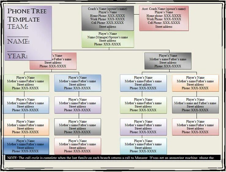 Phone tree. Call tree. whiffle tree testing.