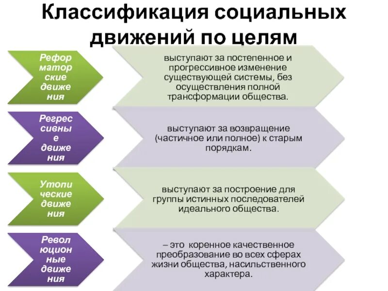 Социальная форма движения примеры Презентация на тему "МАТЕРИАЛЬНОЕ БЫТИЕ" презентации по Философии