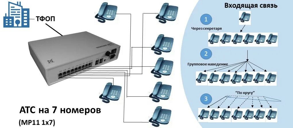 Тип атс. Схема мини атс maxicom. система телефонной связи мини атс тип 1. атс мп 200. мини атс cisco 502.