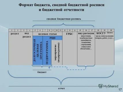 Изготовление косгу
