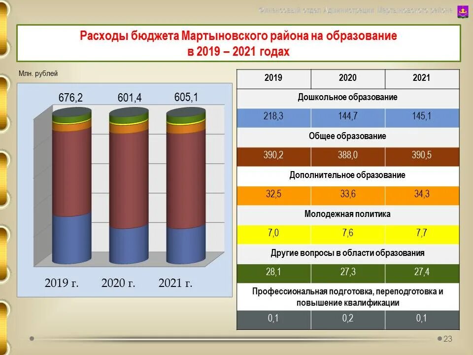 Бюджет ПФР на 2021 год. Бюджет проекта на 2020-2021. Бюджет пенсионного фонда на 2022. Доходы в бюджет Испании 2021-2022. 2020 фонд рф