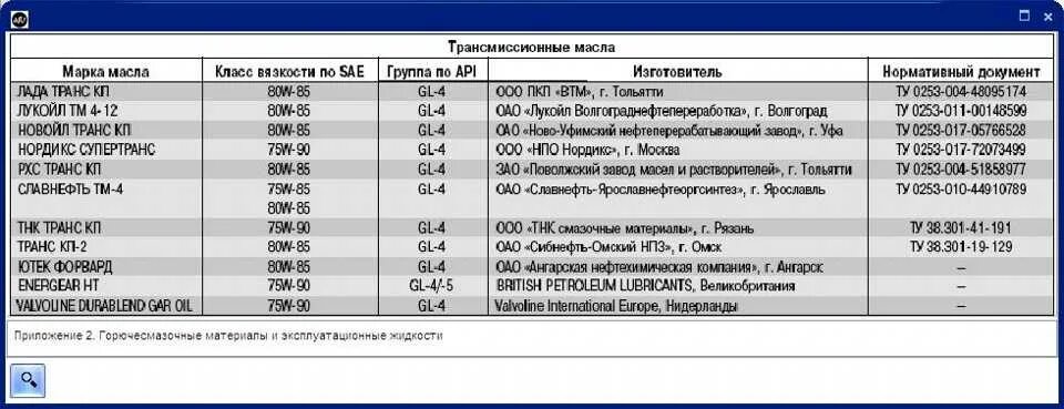 Сколько масла в коробке приоры 16