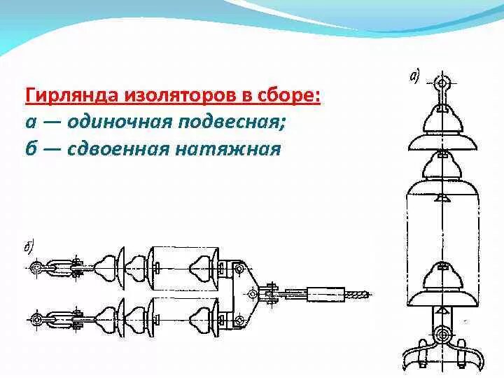 Крепления подвесных изоляторов. Гирлянда изоляторов 110 кв чертеж. чертеж подвесной гирлянды изолятора вл-35. гирлянда изолятора двухцепная 110кв чертеж.