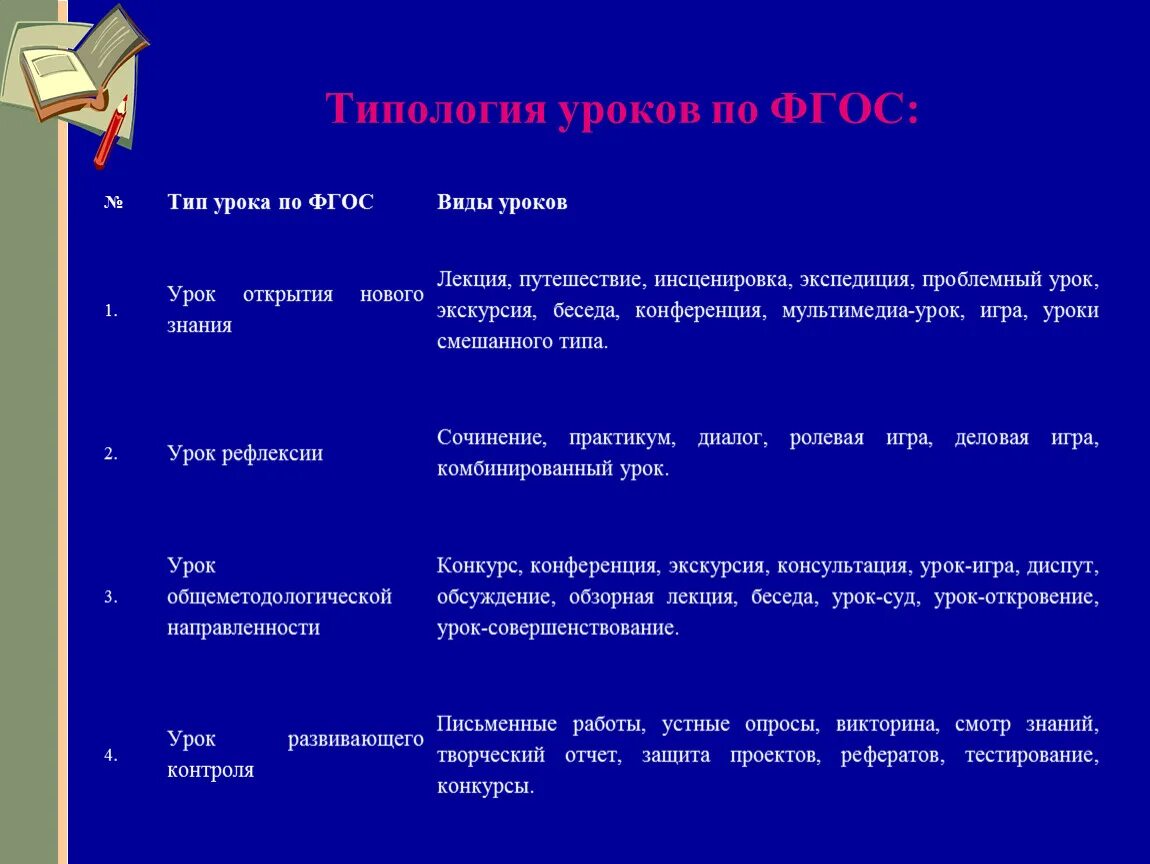 Типология уроков. Типы и виды уроков по ФГОС. Типология уроков ФГОС. Структура уроков разных типов. Текст урок фгос