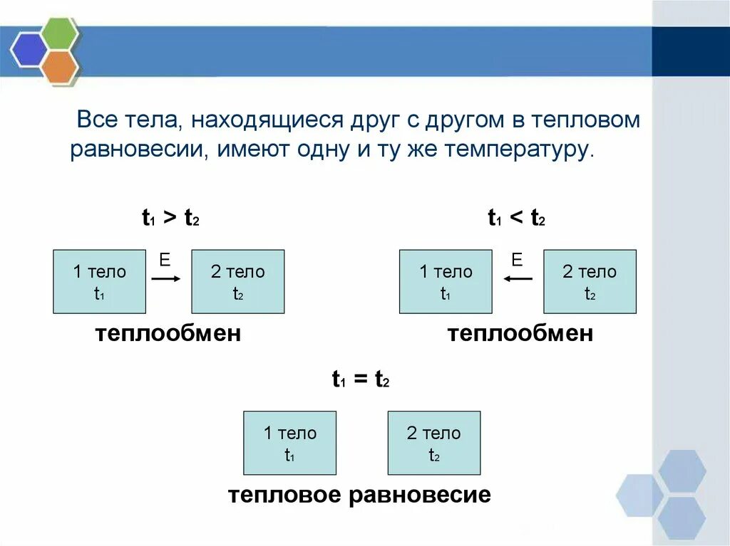 Установление теплового равновесия формулы. Тепловое равновесие физика 10 класс формула. Формула теплового равновесия в физике. Температура и тепловое равновесие формулы. Температура тел находящихся в тепловом равновесии